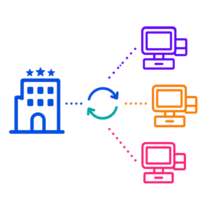 A multi-POS synchronization schema showing real-time integration between the hotel reception, restaurant, and spa points of sale within the AGIL-PMS ecosystem.
